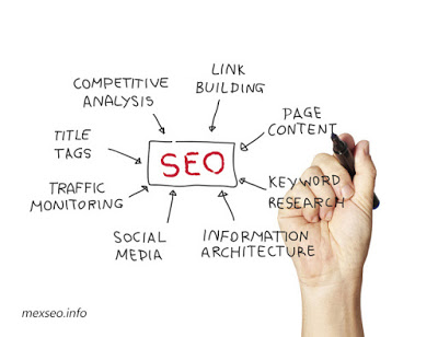 Everything You Should Know about Search Engine Optimization