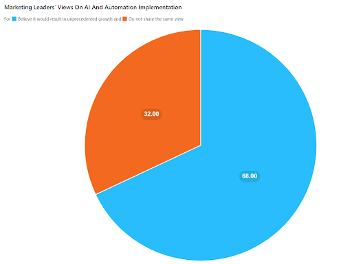 Business Analytics Specialization by Wharton Online