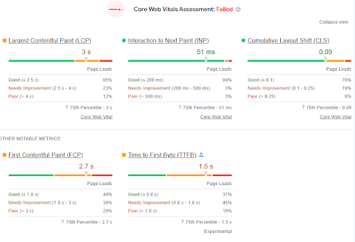 Google Core Web Vitals 