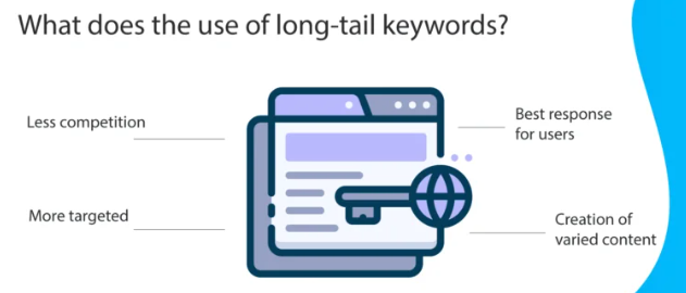 Long Tail Keywords