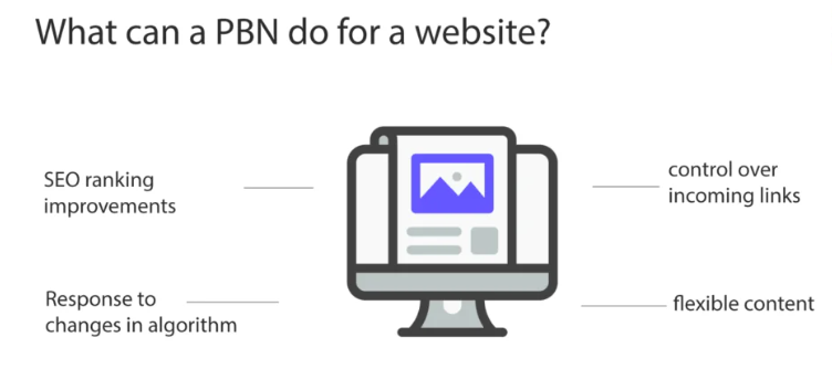 What is a PBN (private blog network)? 